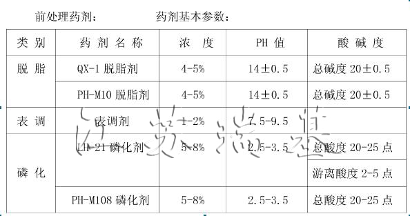 涂裝前處理藥劑使用基本參數圖